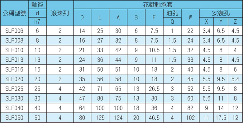 SLF參數(shù)表.JPG SLF參數(shù)表.JPG
