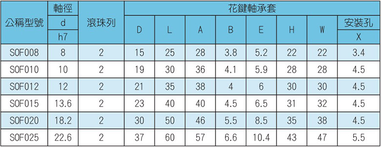 SOT參數表.JPG SOT參數表.JPG