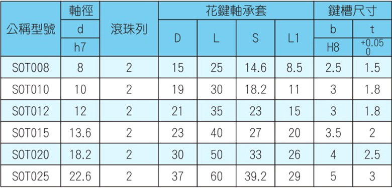 SOT尺寸表.JPG SOT尺寸表.JPG